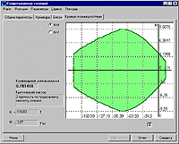 interaction curves