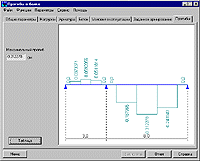 beam deflection