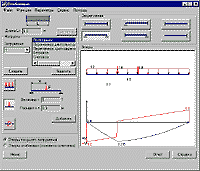 beam loads